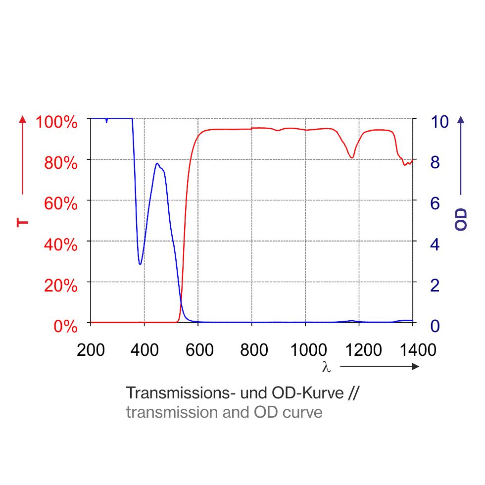 Laserschutzfenster P5E05