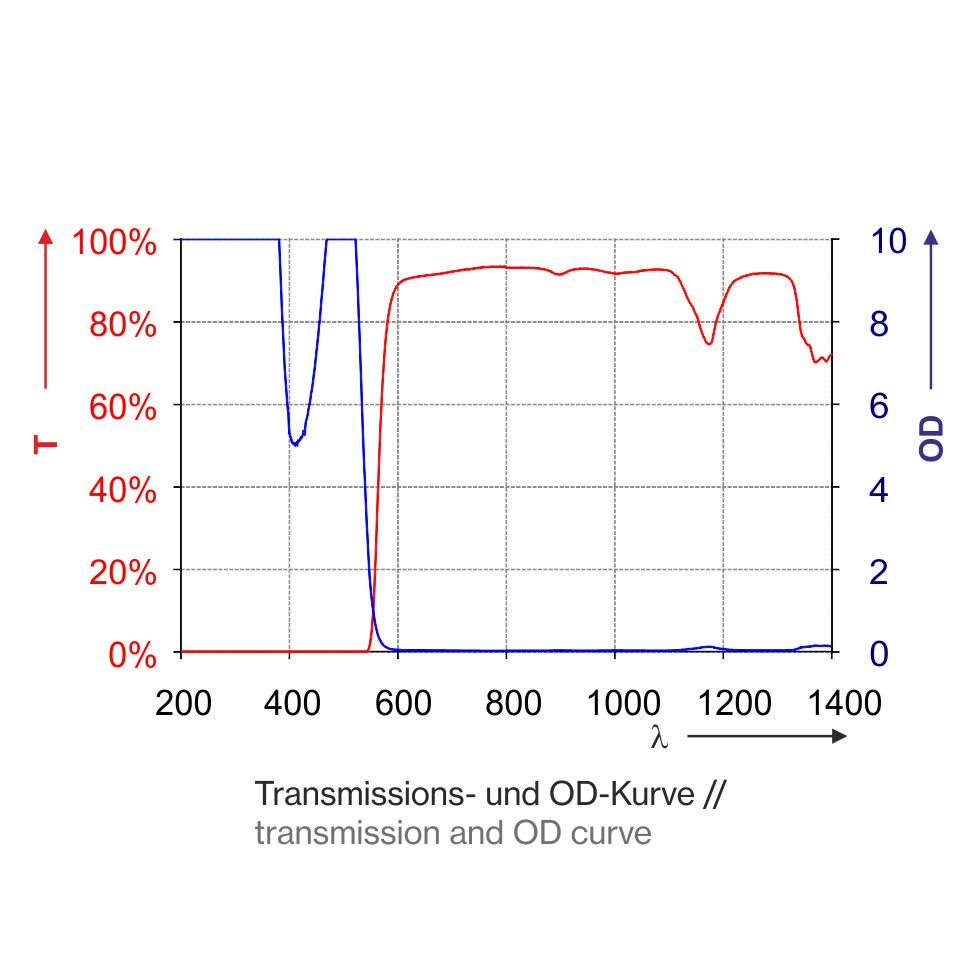 laser safety window P1N01