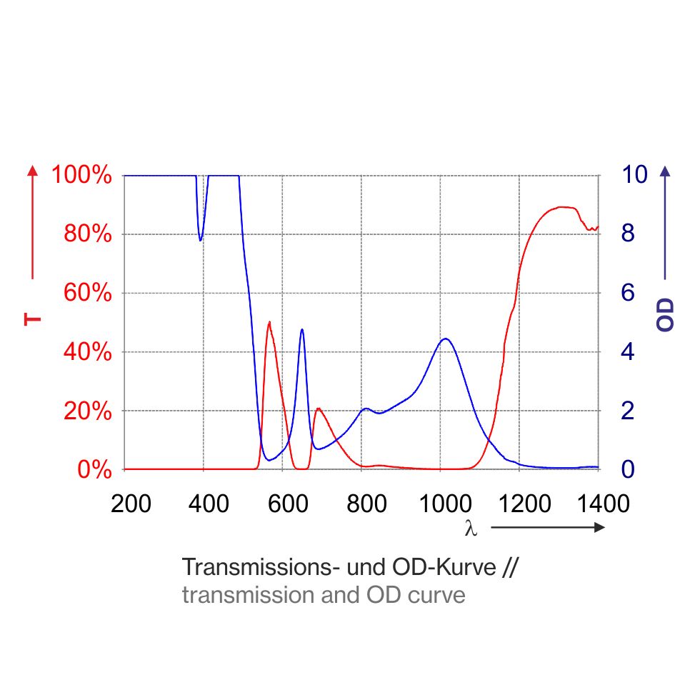 P1L13_1400-Kurve