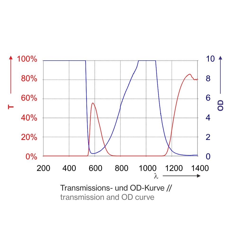 P1L02_1400-Kurve