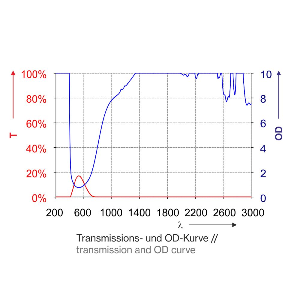 laser safety window P1P10 (6mm)