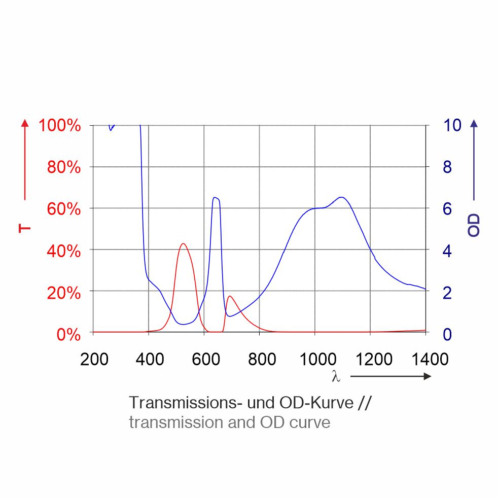 laser safety window P1H09 (3mm)