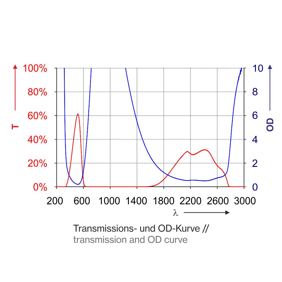 Laserschutzfenster T1Q01