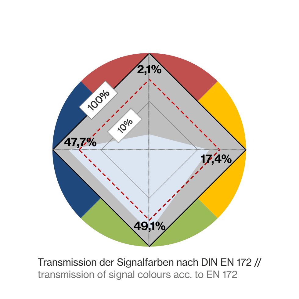 T1Q01_Farbkreis-DIN