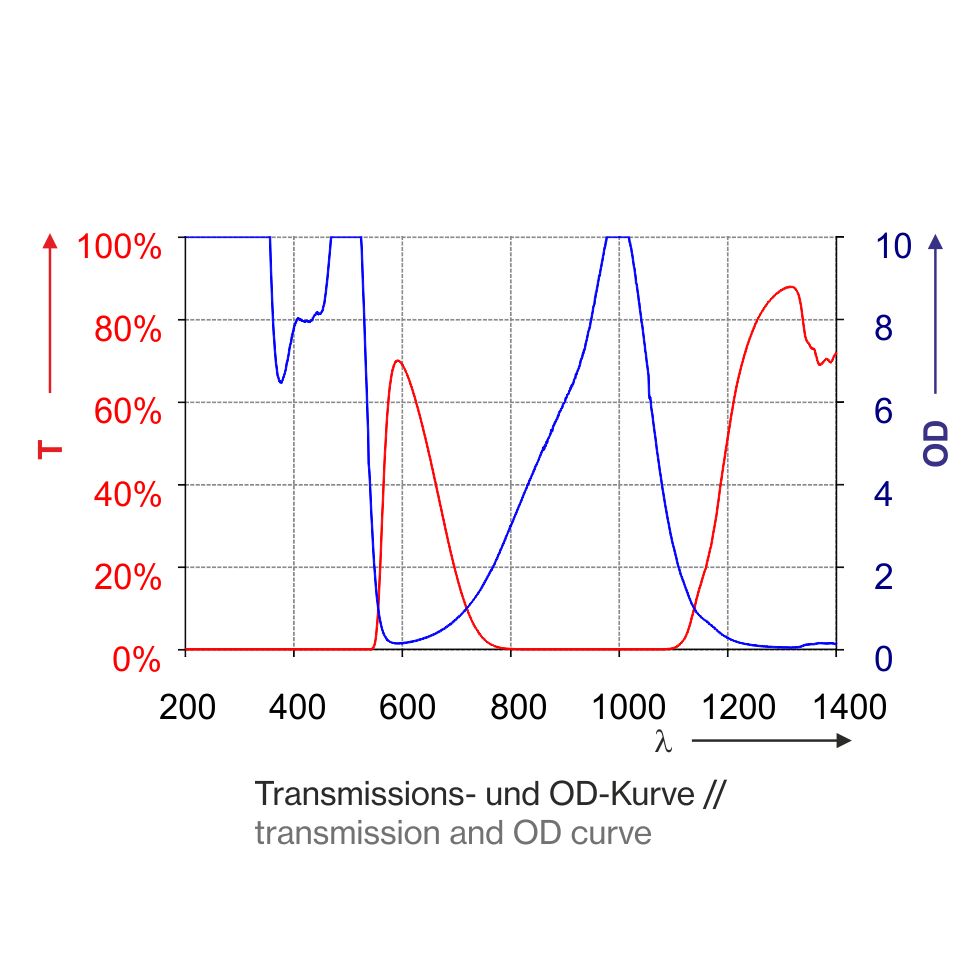 laser safety window P1L03