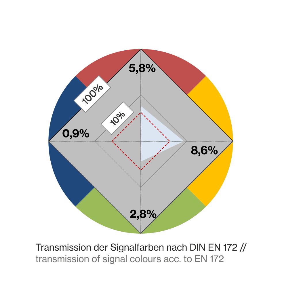 P1L07-Farbkreis-DIN