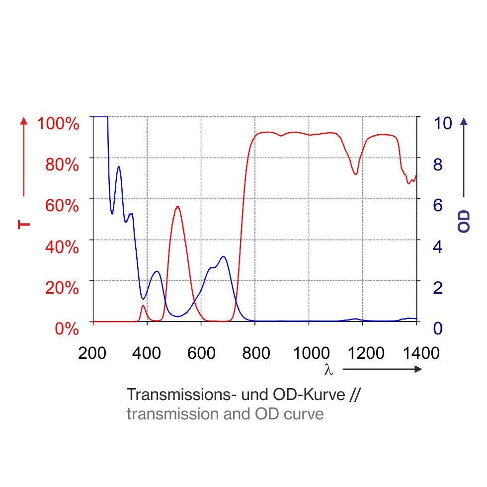 Laserschutzfenster P5B04