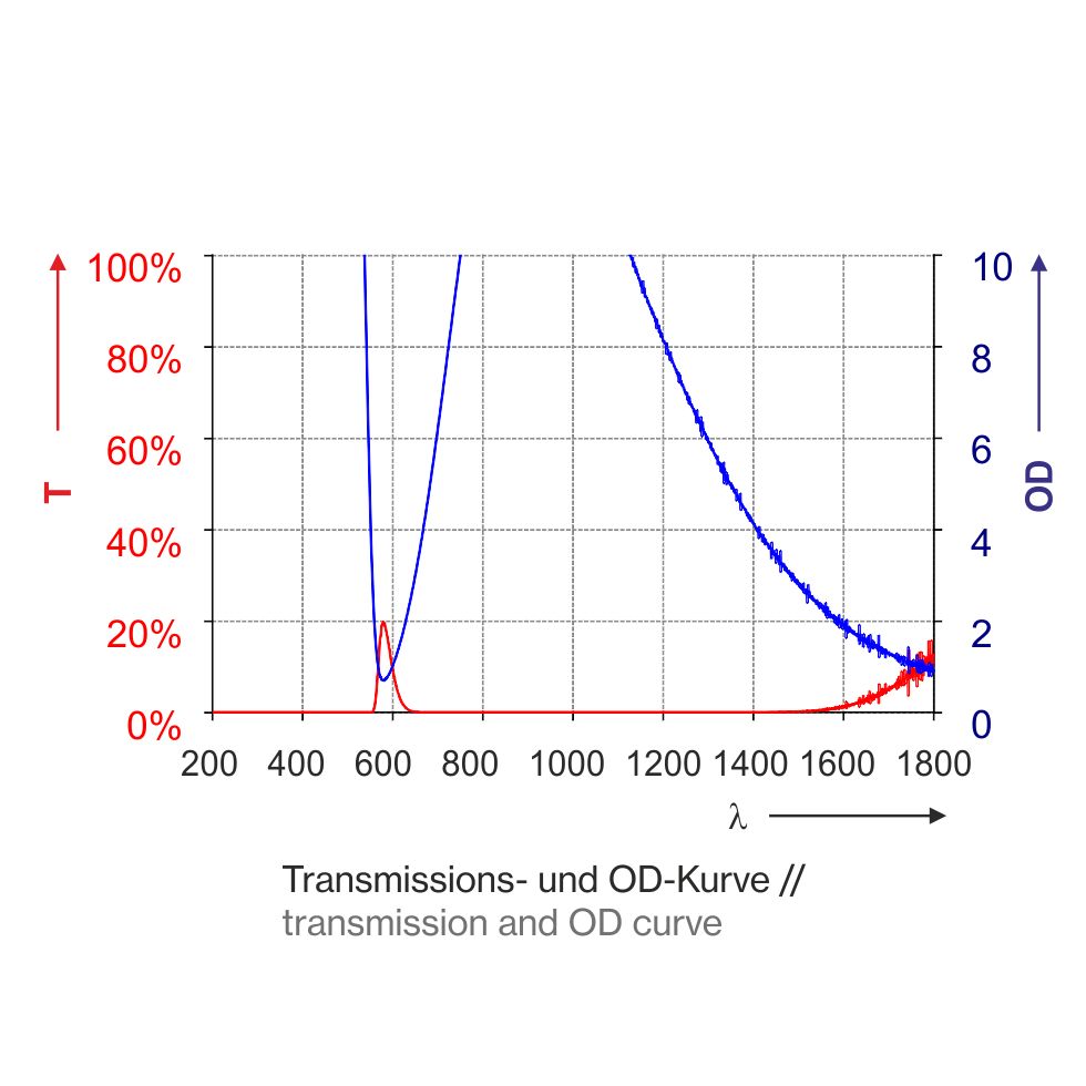 T1P01_1800-Kurve