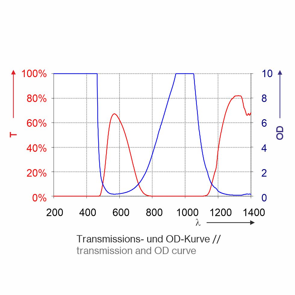 Laserschutzfenster P1P20 (6mm)