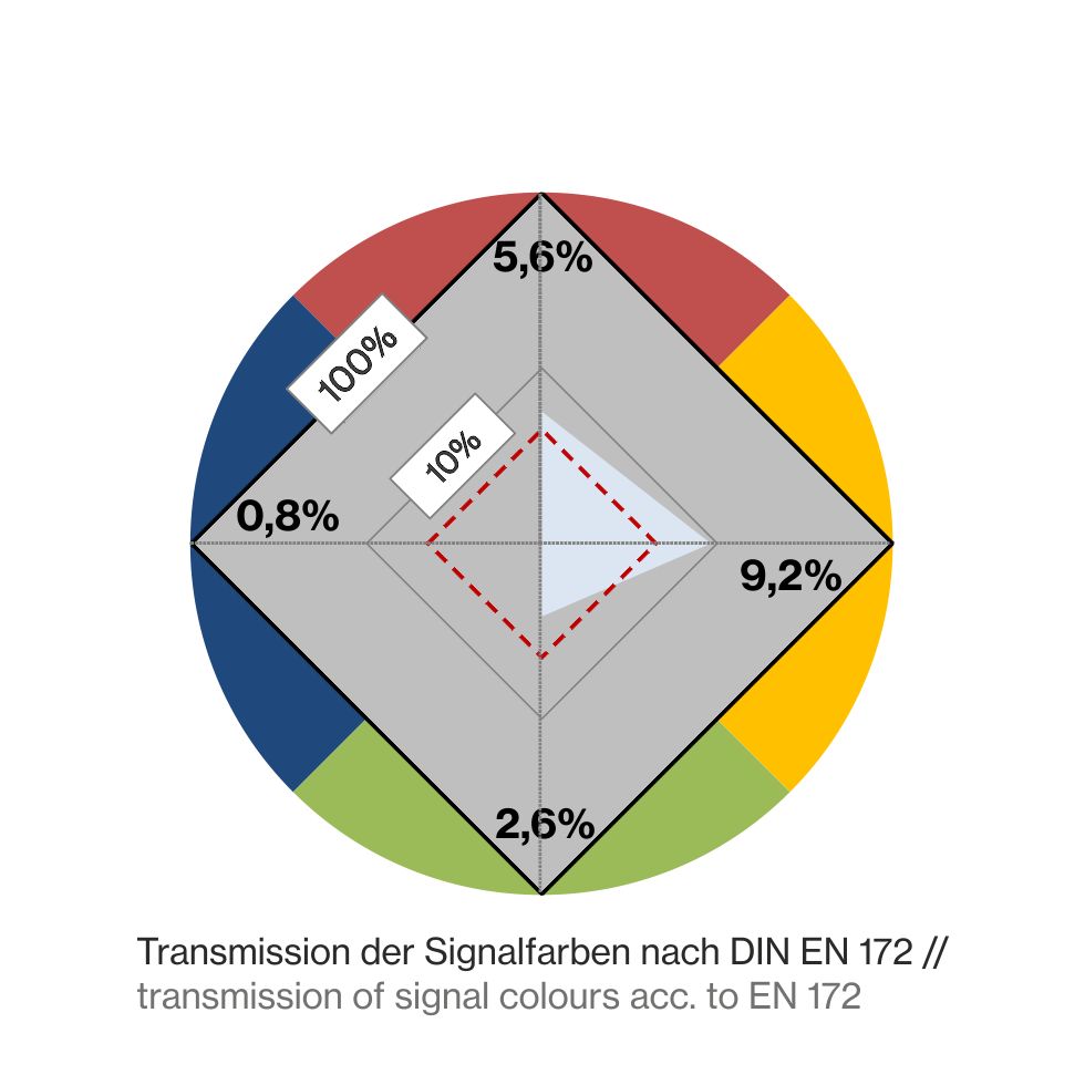 T1P02_Farbkreis-DIN