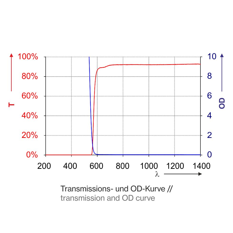 Laserschutzfenster T1E02