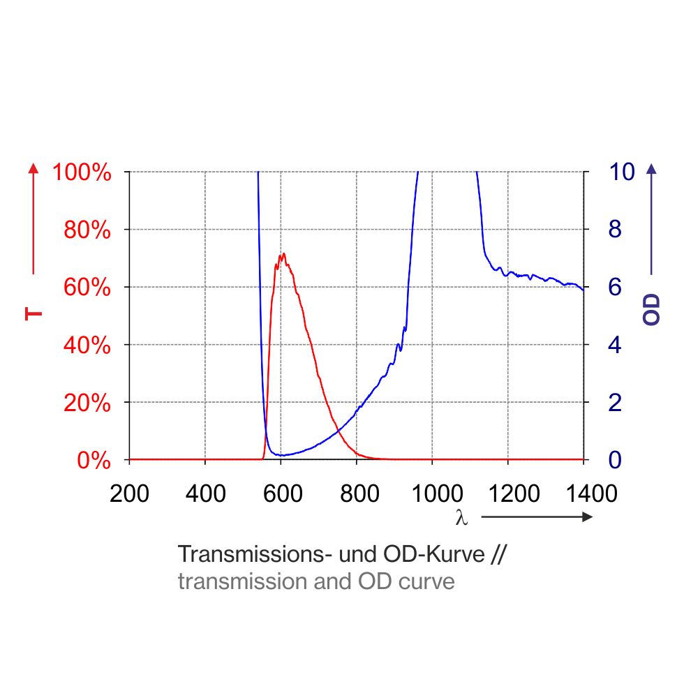 T1L02_1400-Kurve