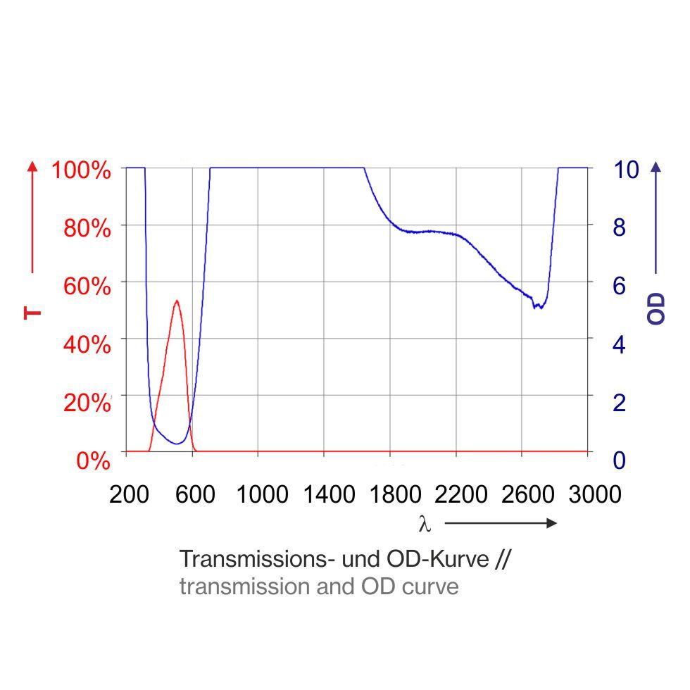 T1Q06_3000-Kurve5db70d18585b9