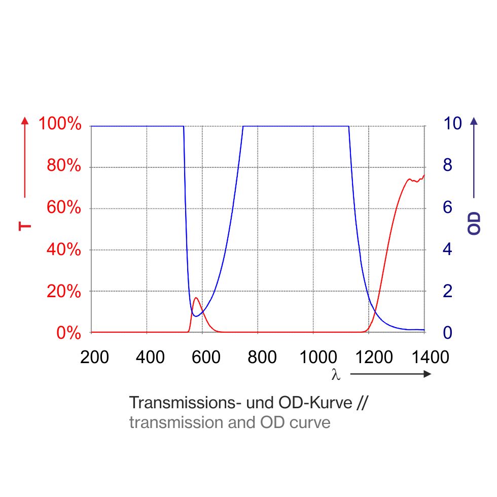 P1L07_1400-Kurve