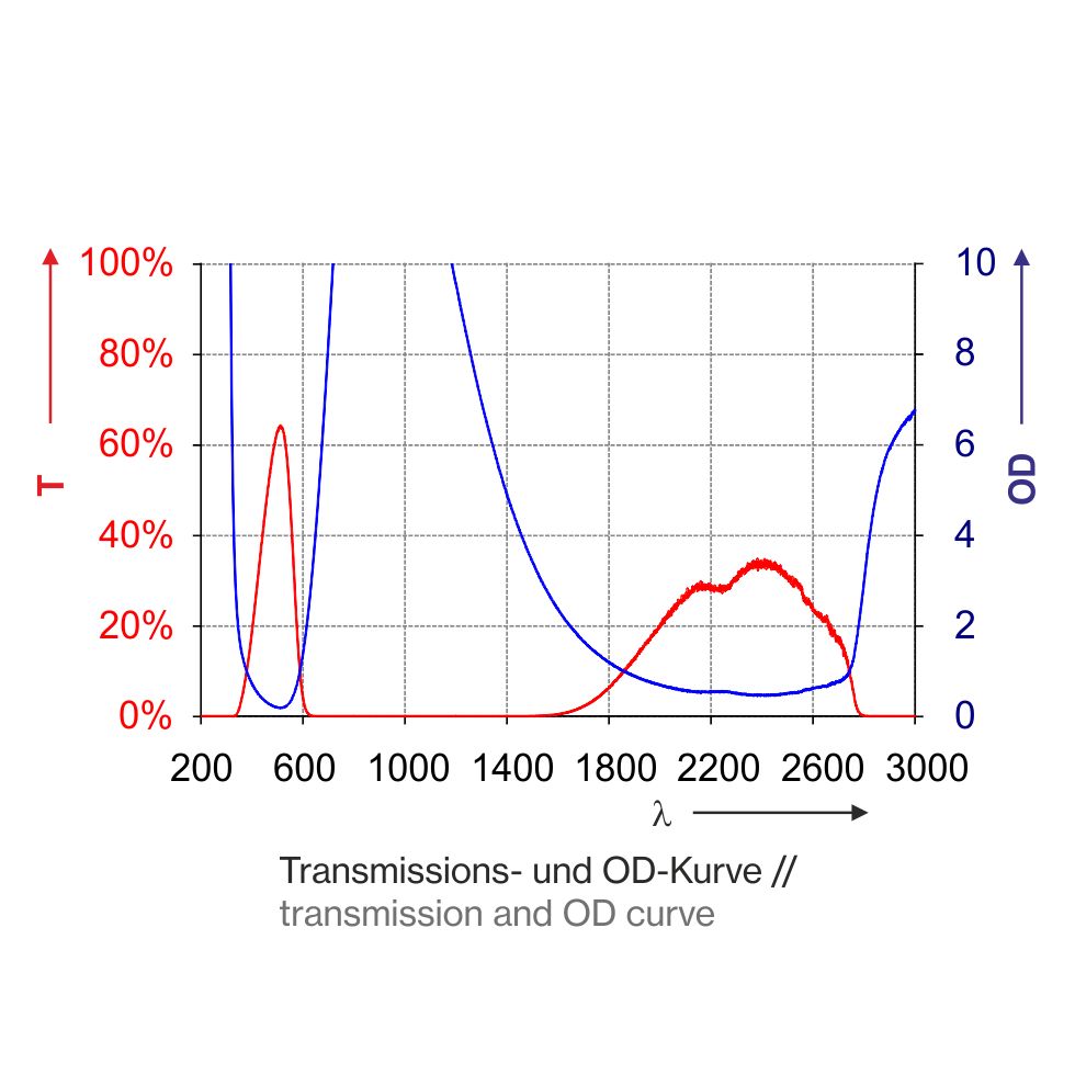 Laserschutzfenster T1K01