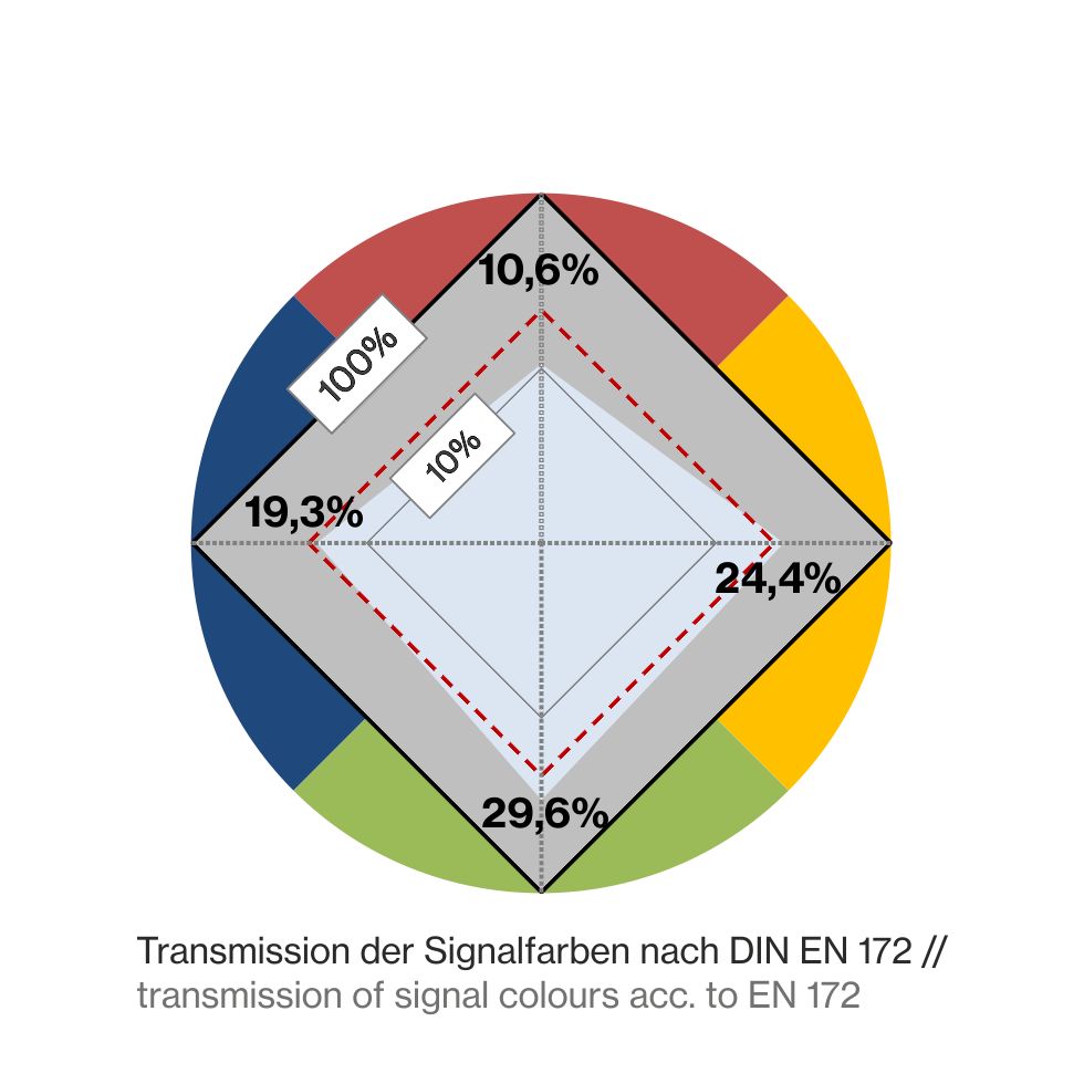 P1L15-Farbkreis-DIN59413946ddf15