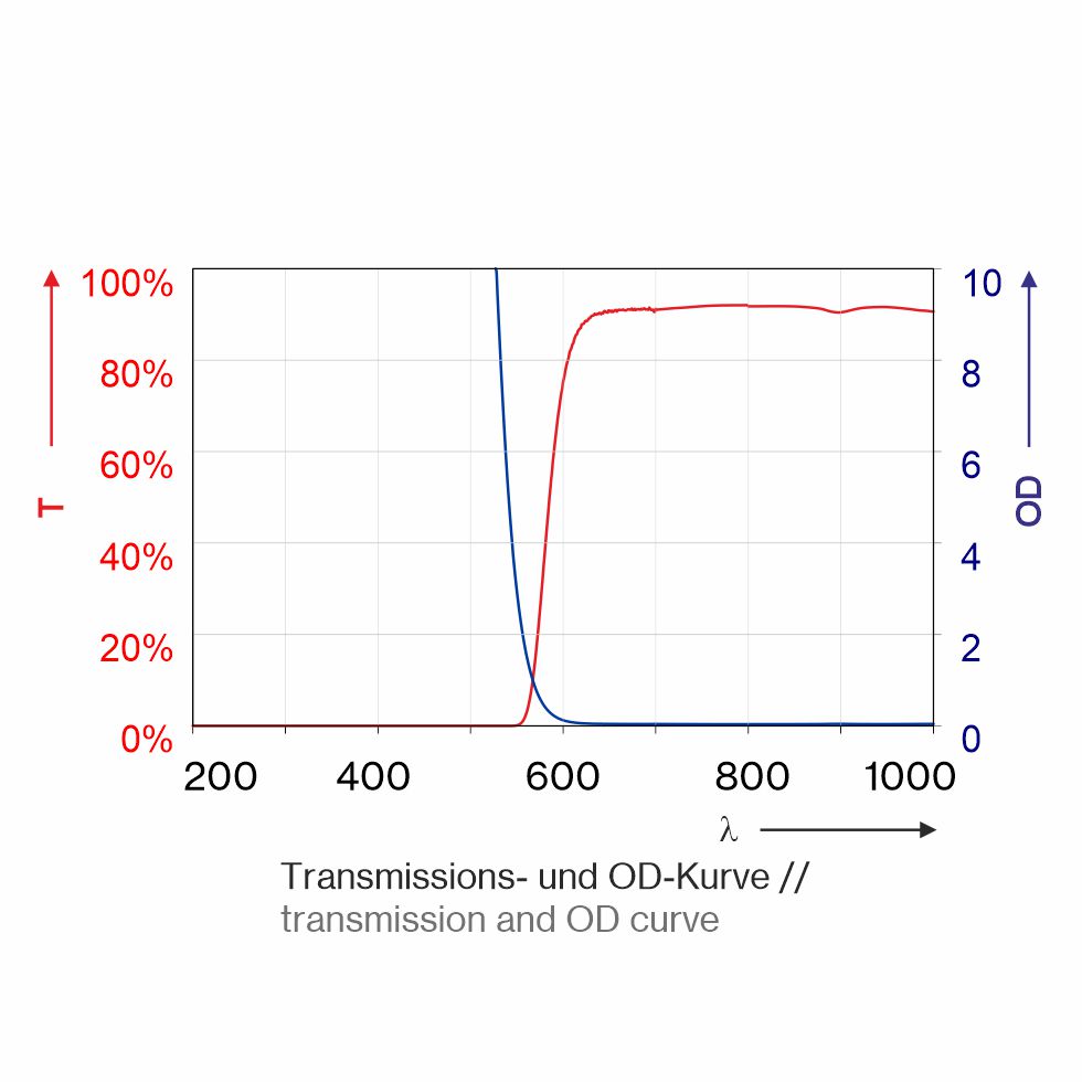 Laserschutzfenster P1E13