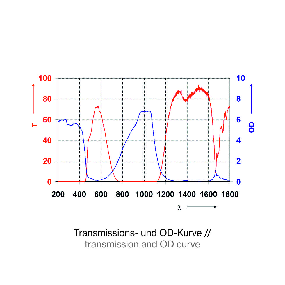 P1C02-Kurve593a69da3e6bc