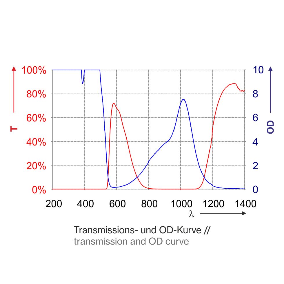 P1L10_1400-Kurve