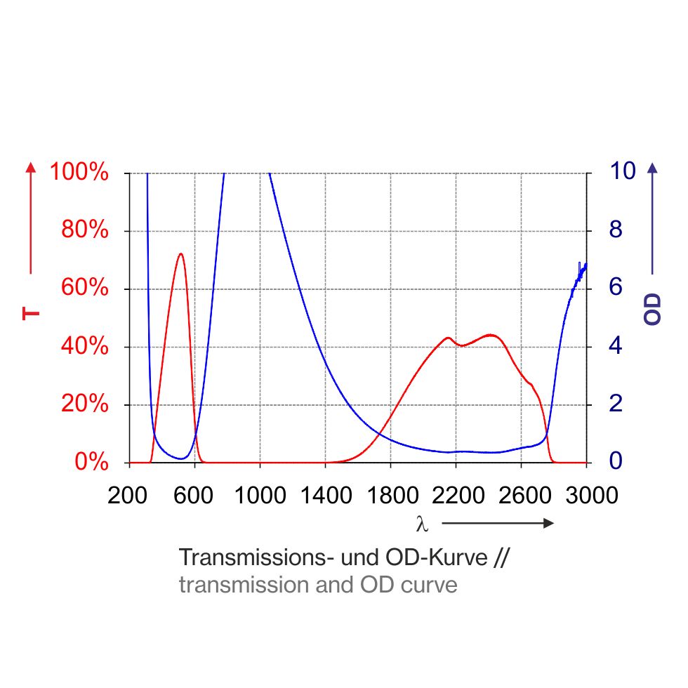 Laserschutzfenster T1Q03