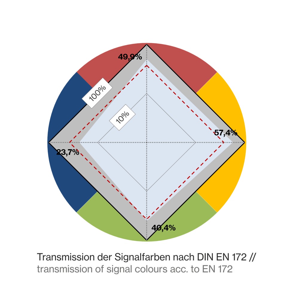 P1P16-Farbkreis5eb3c2e3333ba