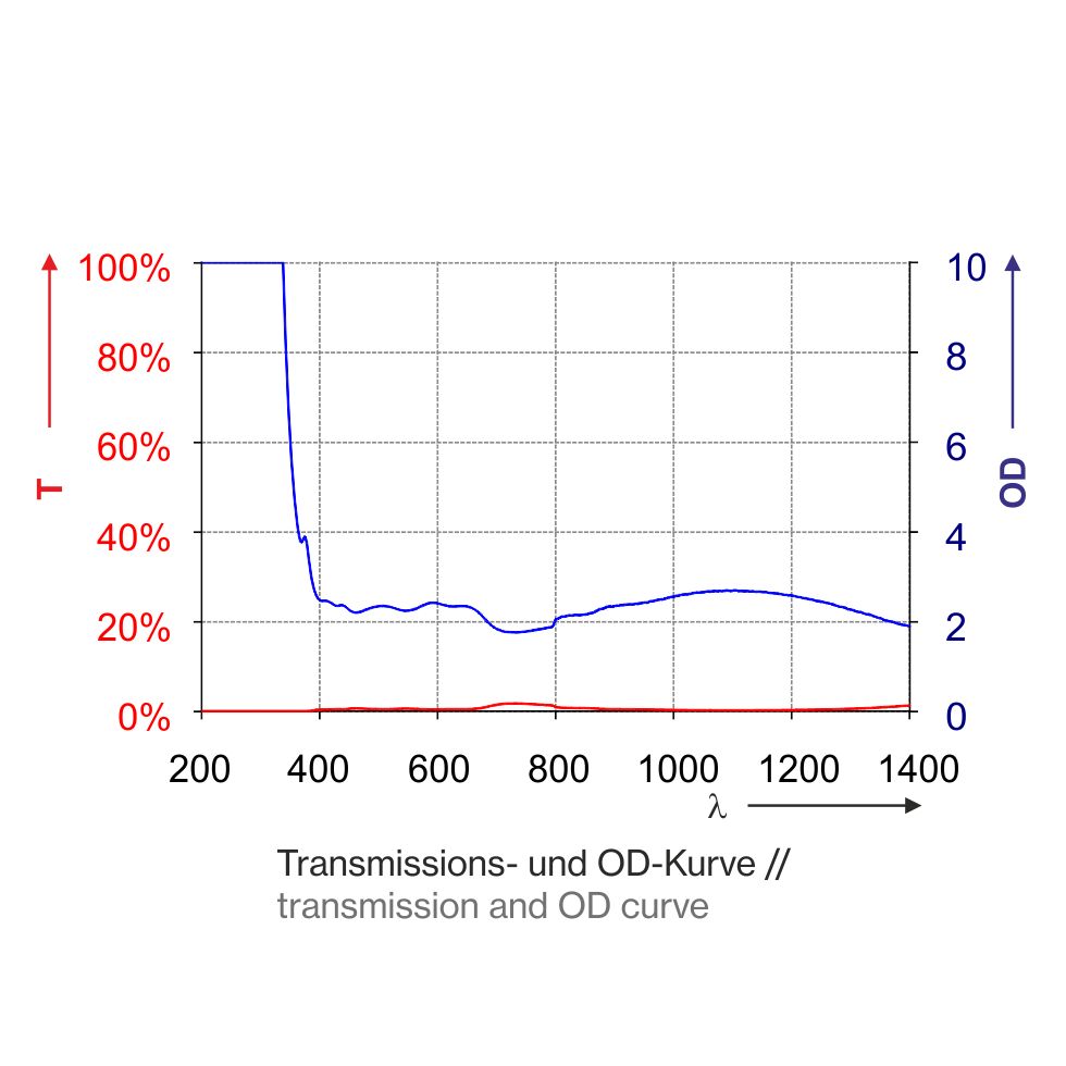 T1B09_1400-Kurve