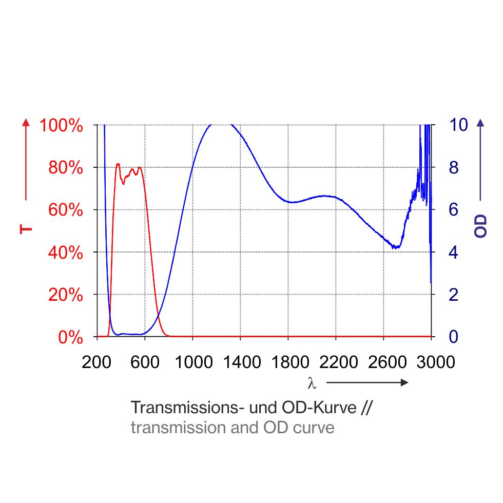 laser safety window T1K02