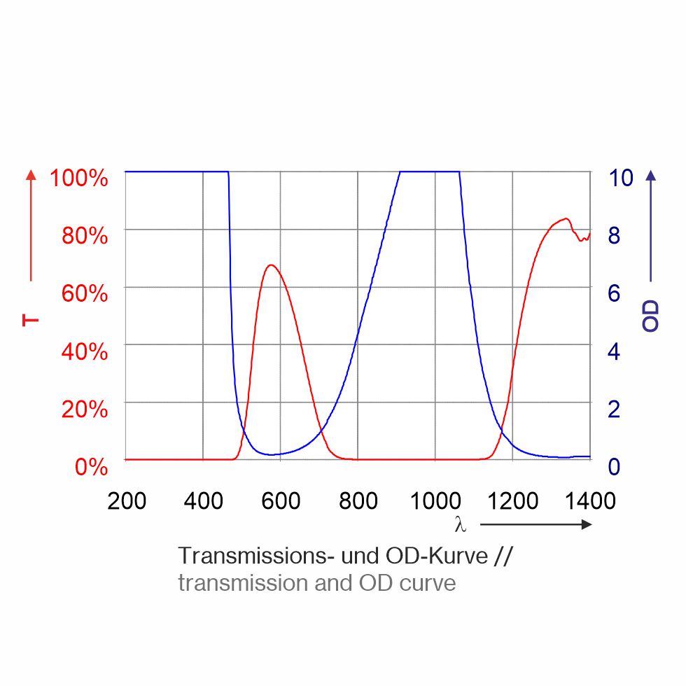 Laserschutzfenster P1P21 (3mm)