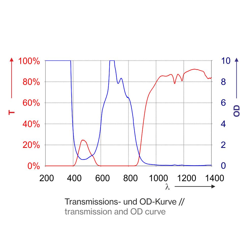 P1H03_1400-Kurve