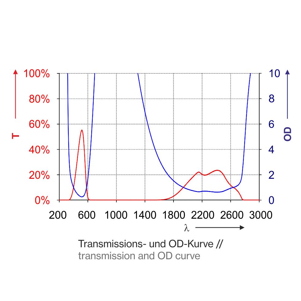 T1Q02_3000-Kurve