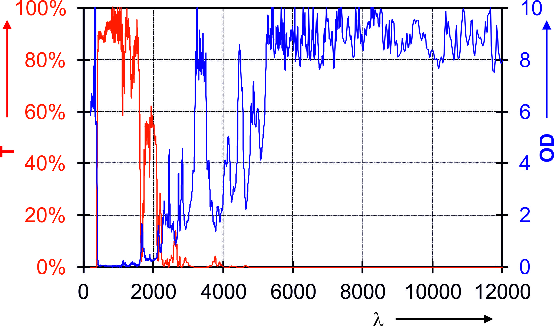 laser safety window P1D01