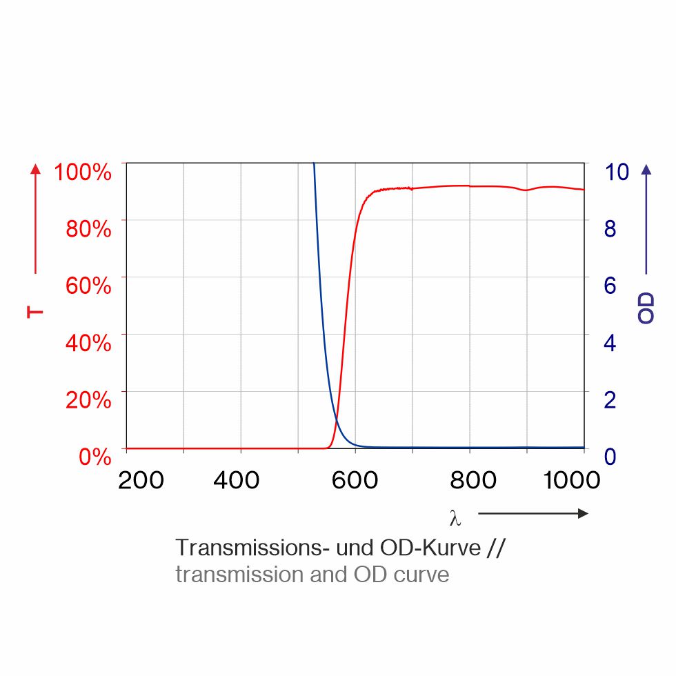 Laserschutzfenster P1E12