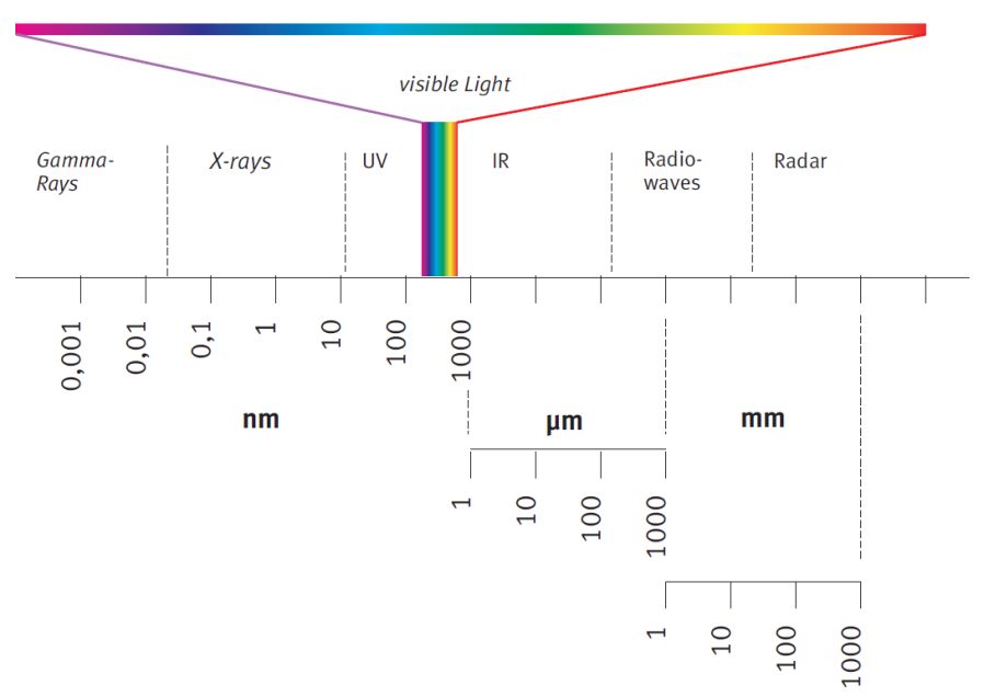 spectrum