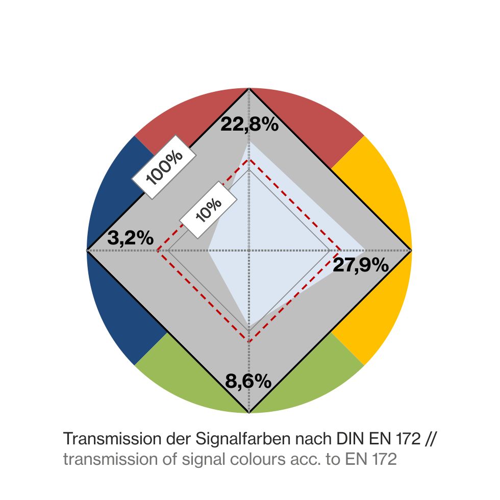 P1L16-Farbkreis-DIN5941394cca066