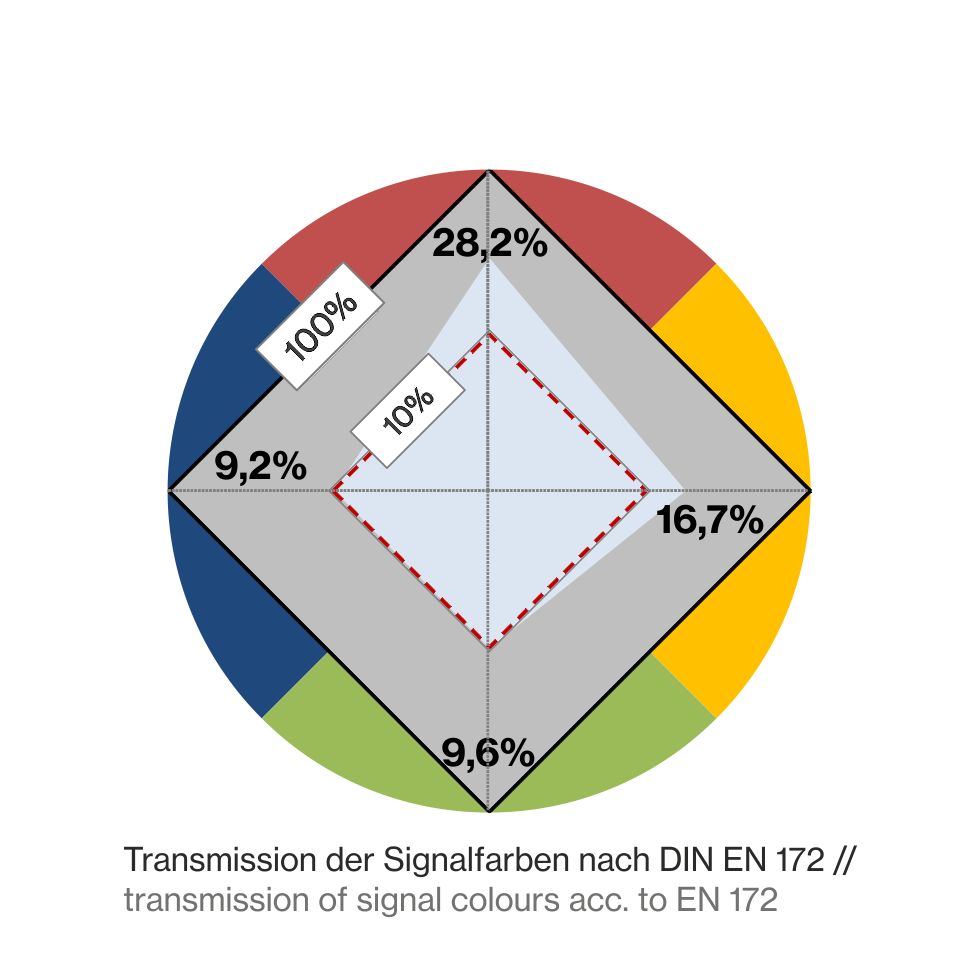 T2H02_Farbkreis-DIN