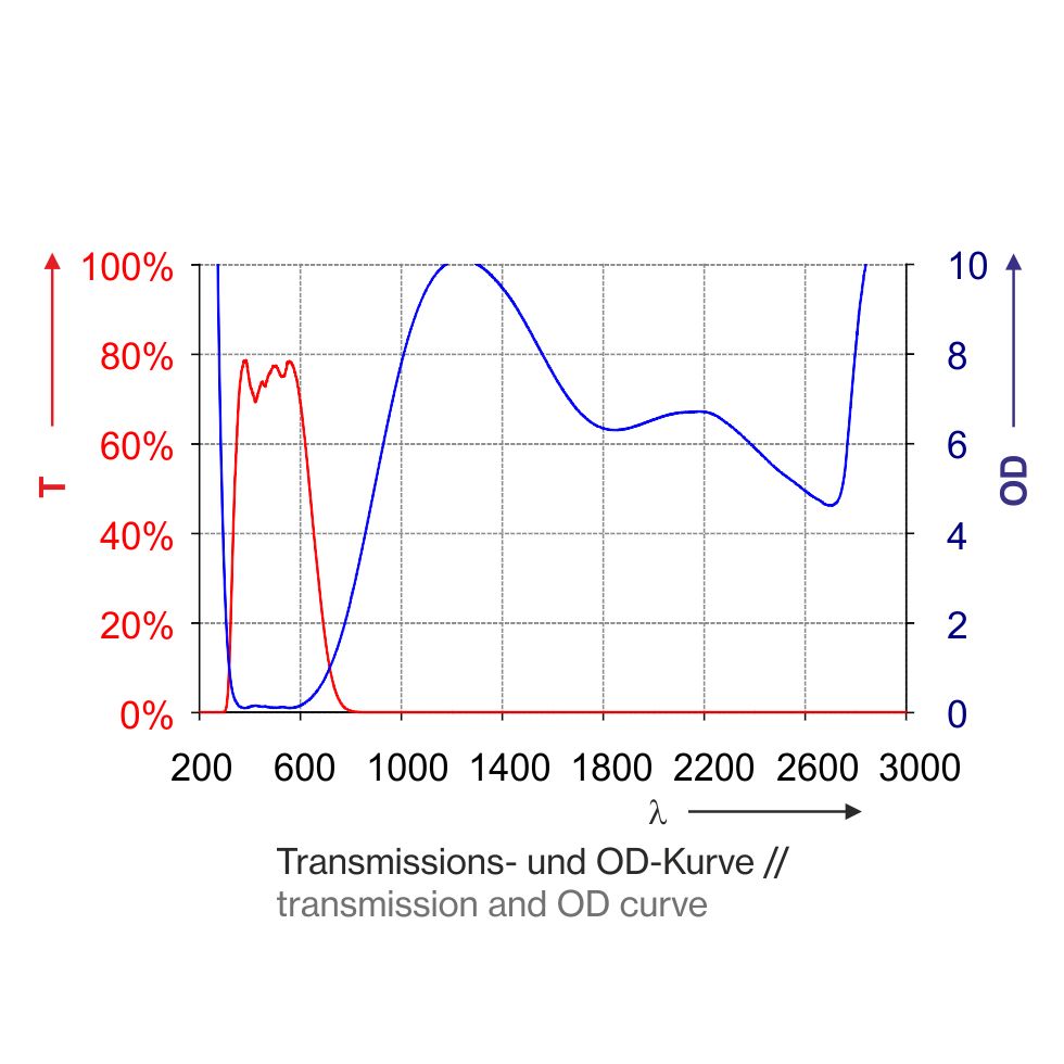 laser safety window T1K03