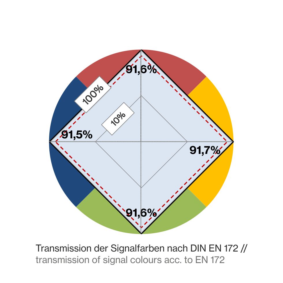 T1D01_Farbkreis-DIN5a1d90b858518