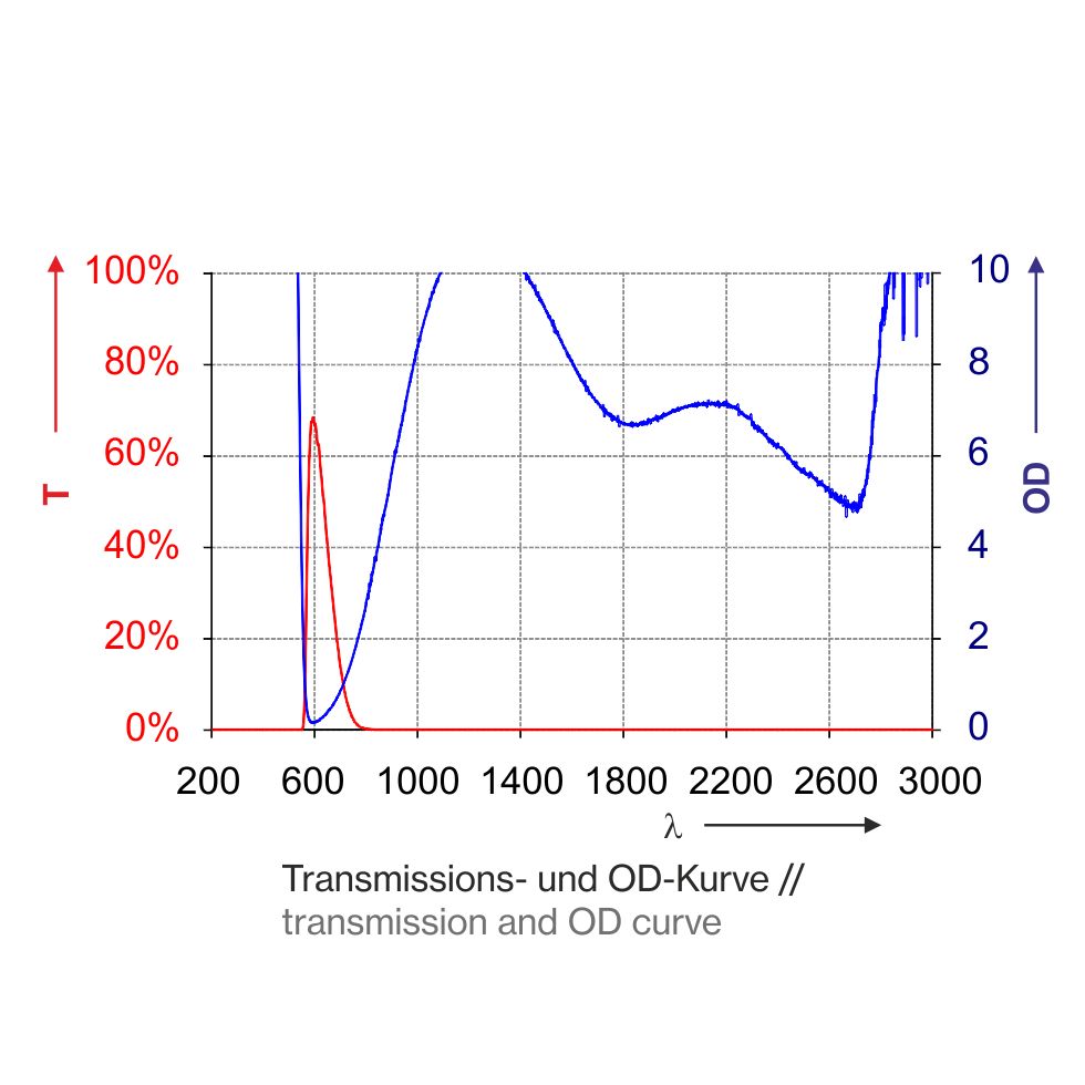 Laserschutzfenster T1M01