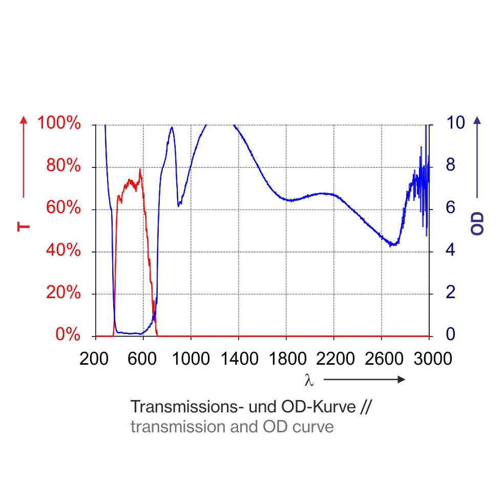 T1K15_3000-Kurve