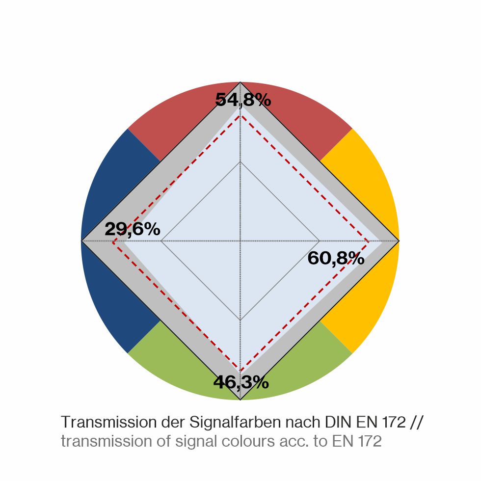 Laserschutzfenster P1P20 (6mm)