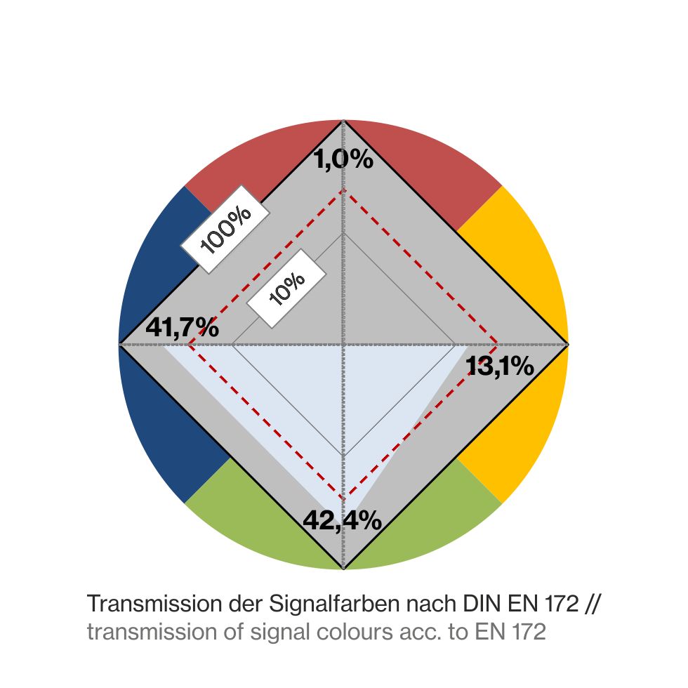 T1Q02_Farbkreis-DIN