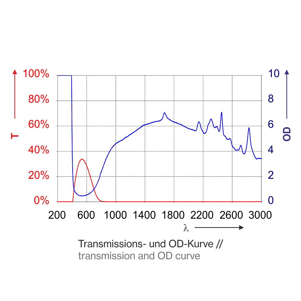 P1M01_3000-Kurve