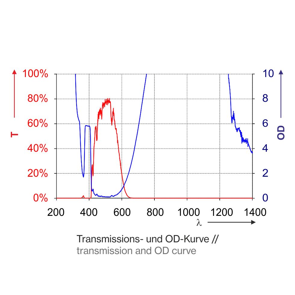 T1C02_1400-Kurve