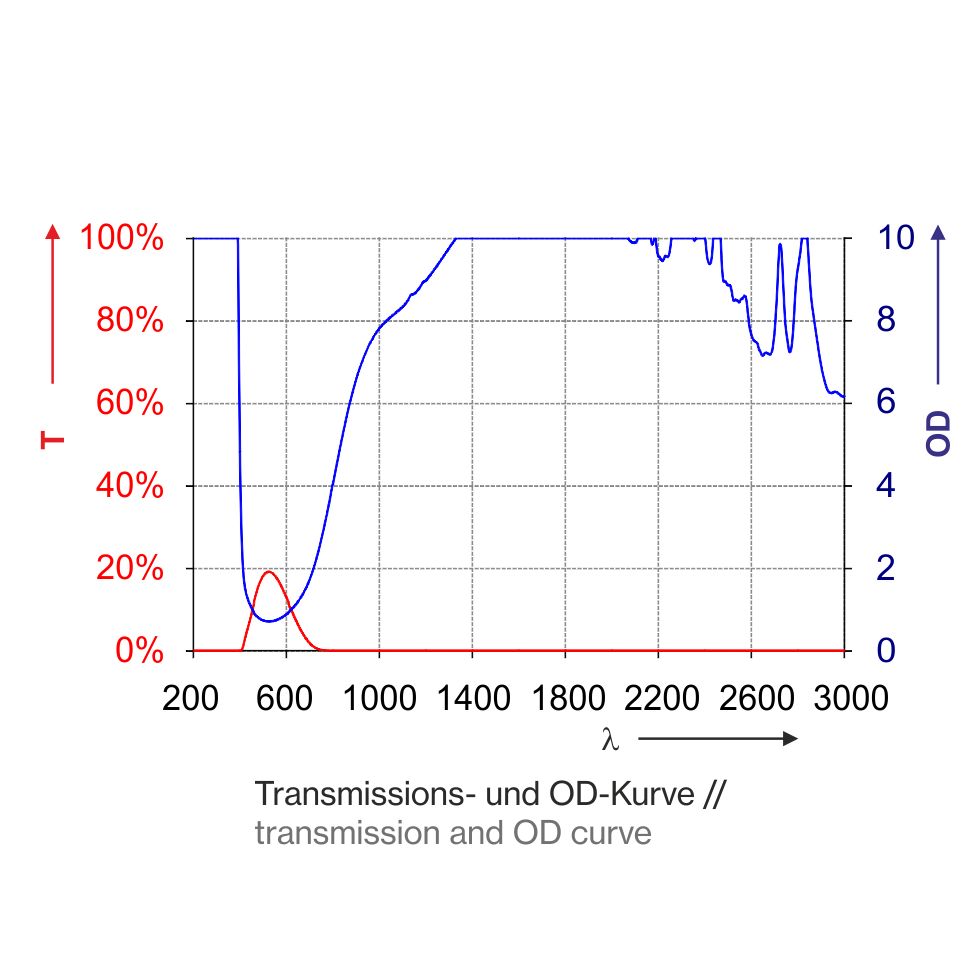 laser safety window P1P10 (3mm)