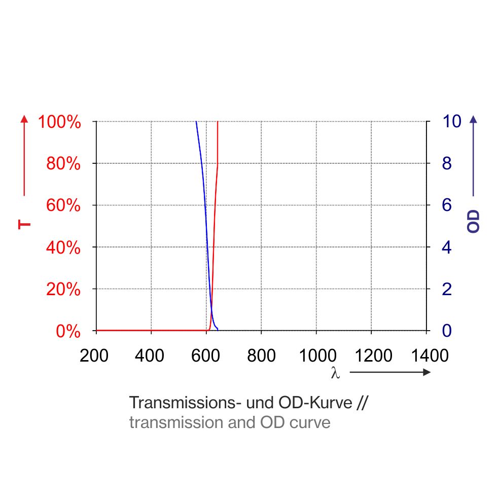 T1E03_1400-Kurve