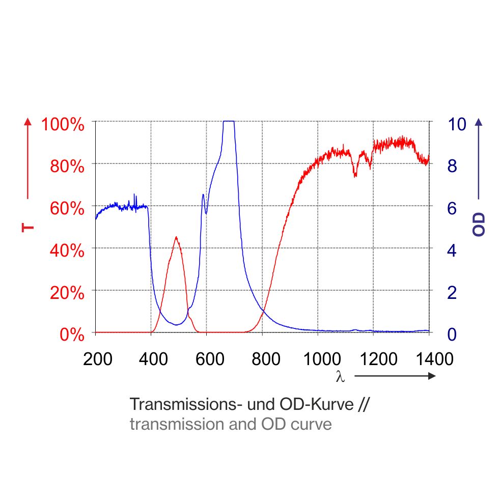 P1B06_1400-Kurve