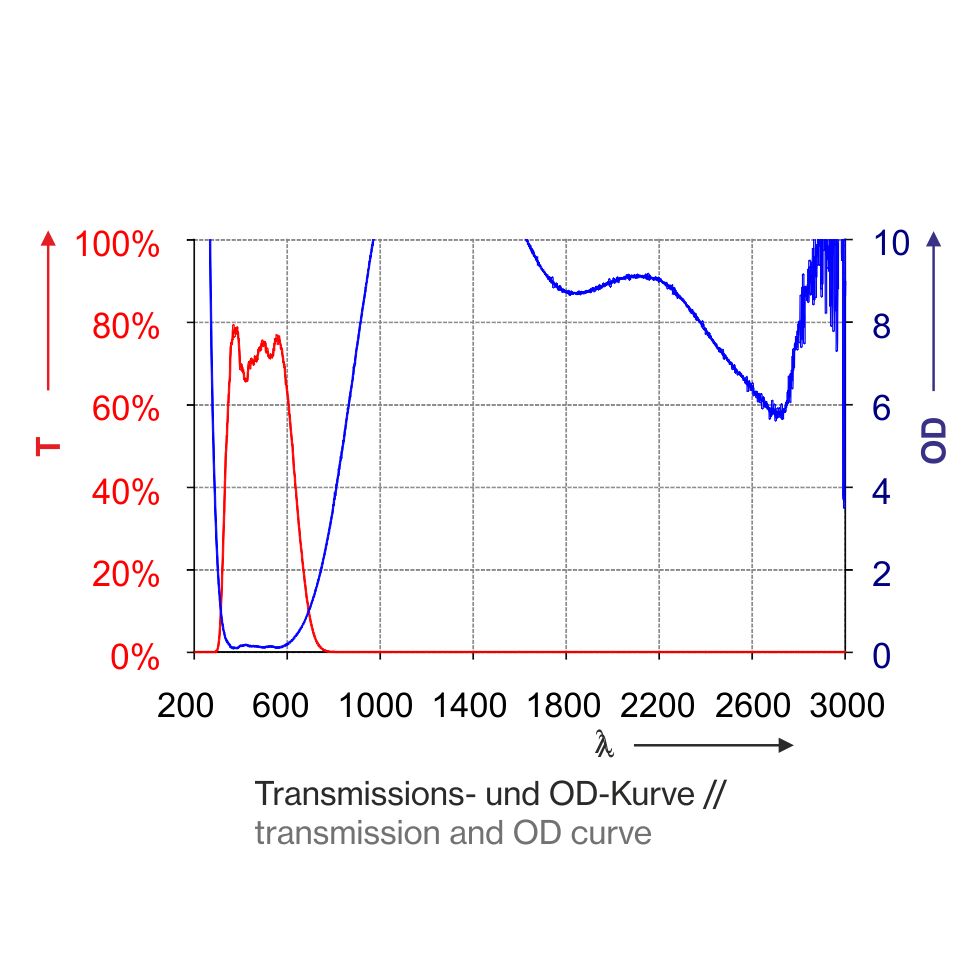 laser safety window T1K06