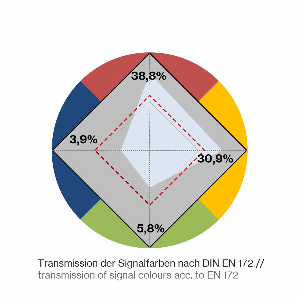 T1P07_Farbkreis