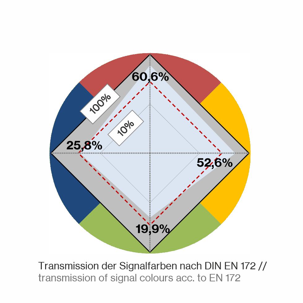 T1H06-Farbkreis-3