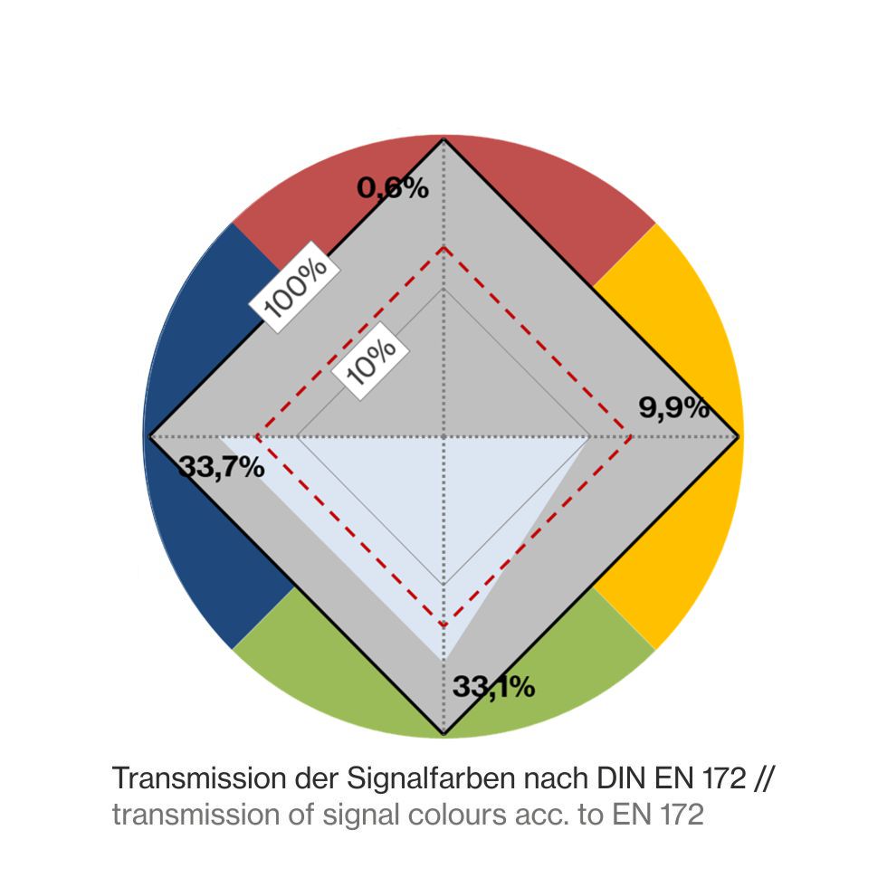 T1Q06_Farbkreis-DIN5db70d0a685e7